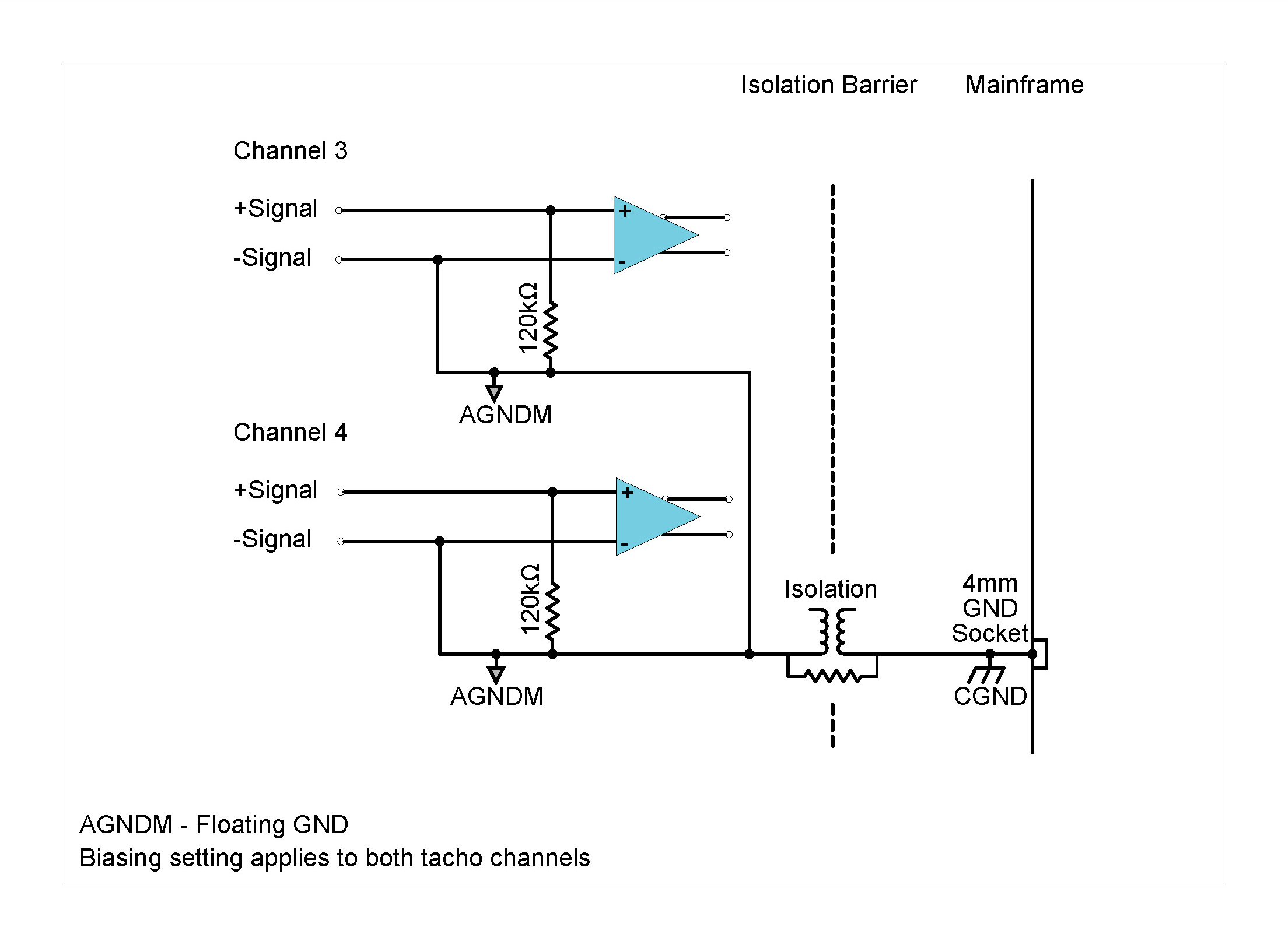 Single-Ended float (Unbalanced float)