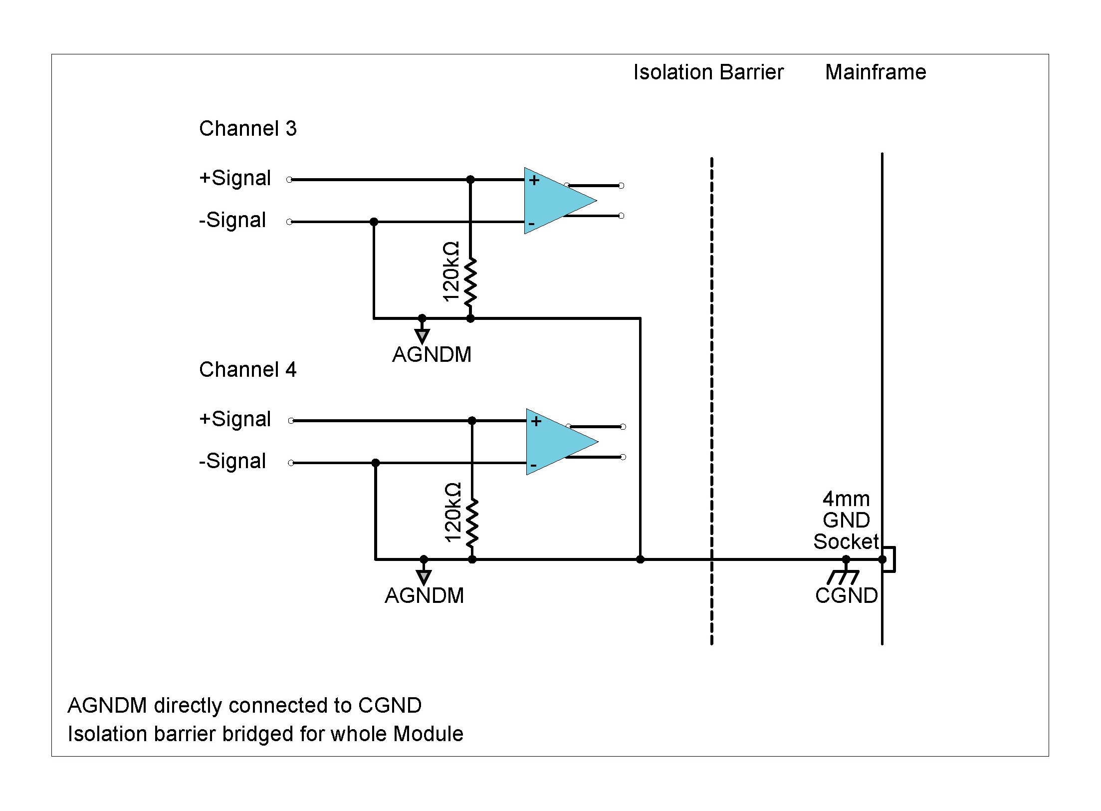 Single-Ended ground (Unbalanced ground)