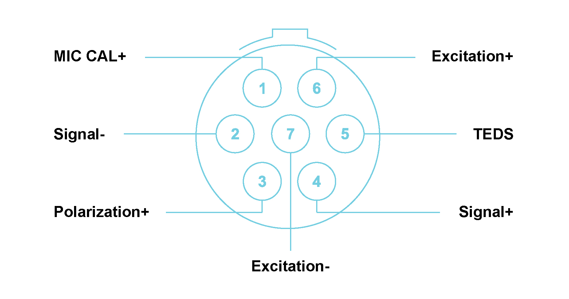 MIC42X with LEMO® 7-way EGG.1B connectors Module Pin Definition
