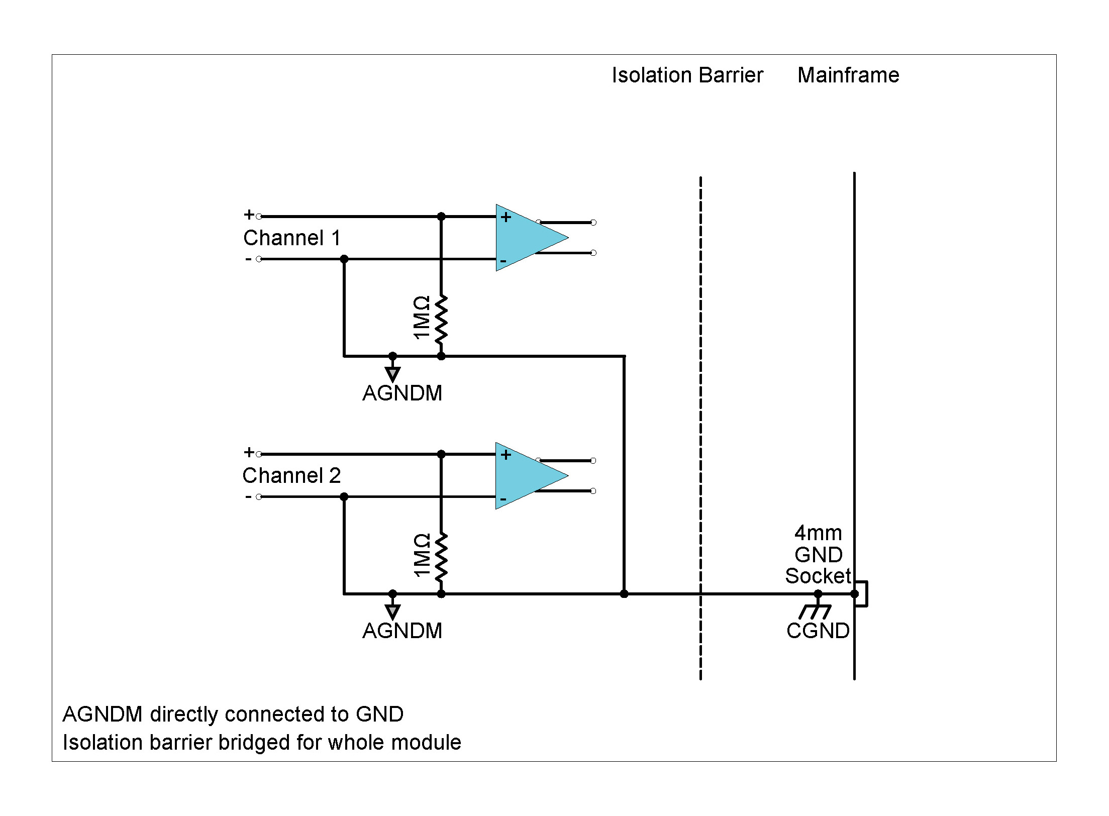 Input mode effect on the Module