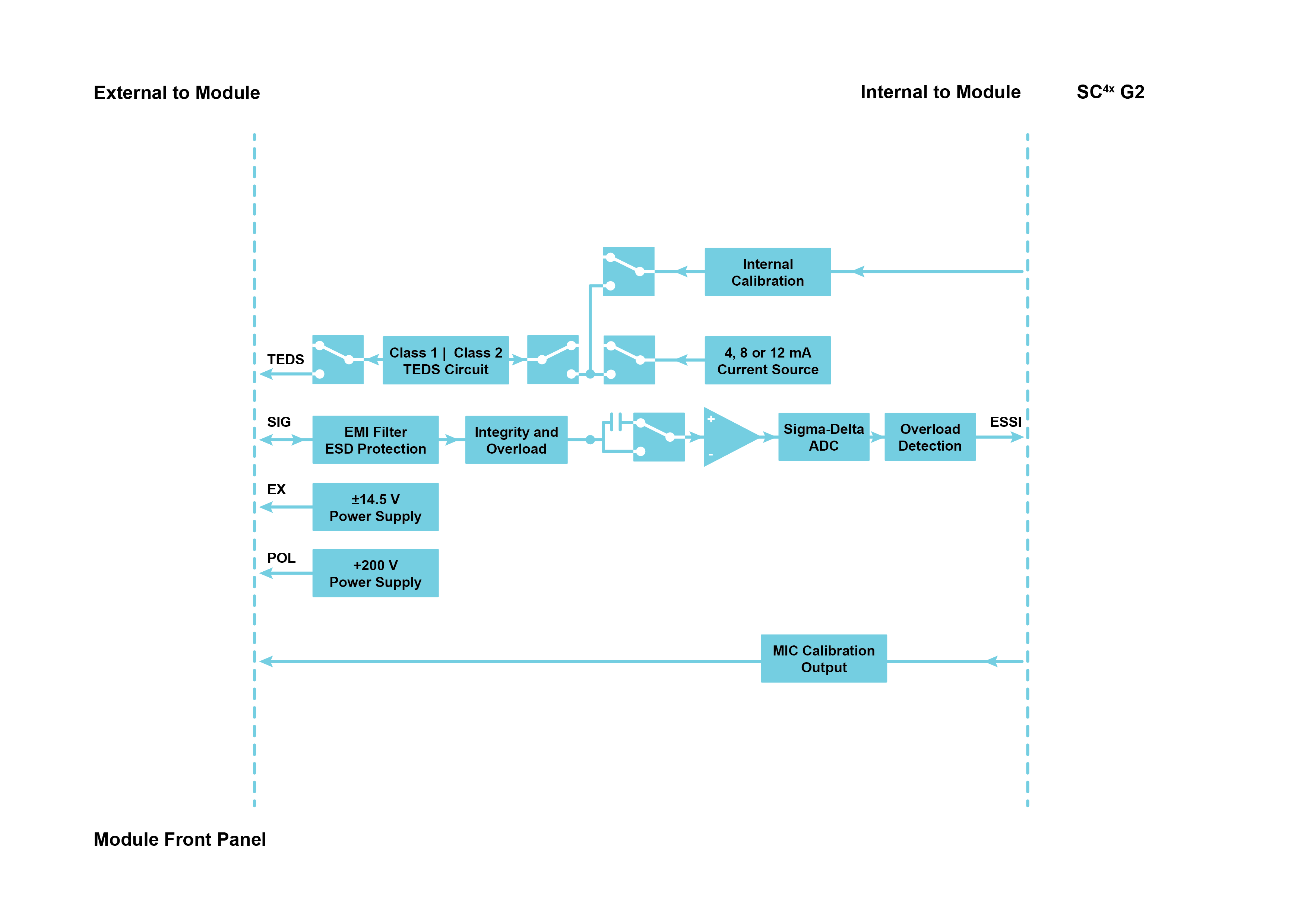 Signal flow of the MIC42X