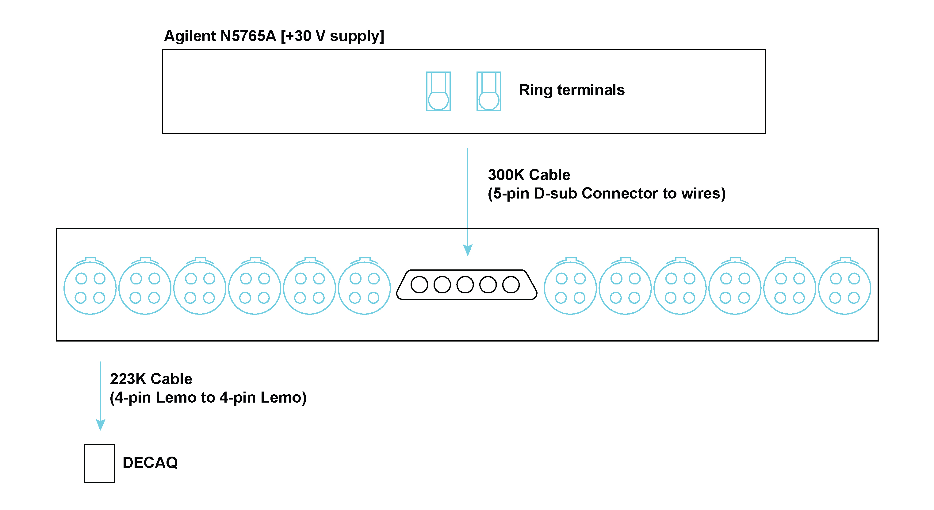 Implementing the PSDP10