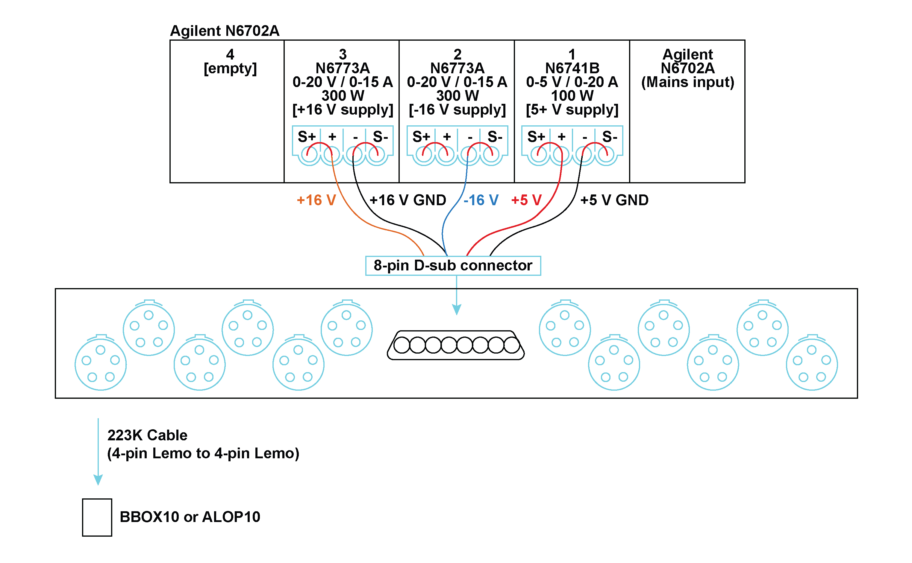 Implementing the PSDP20
