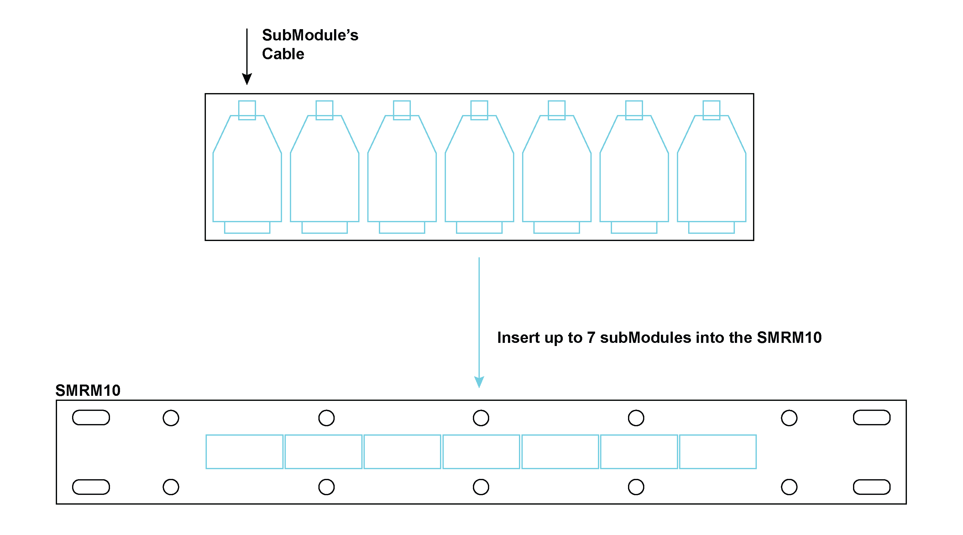 Implementing the SMRM10 into a 19” rack