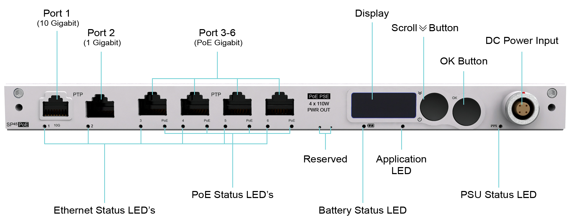 SP45 PoE front panel details