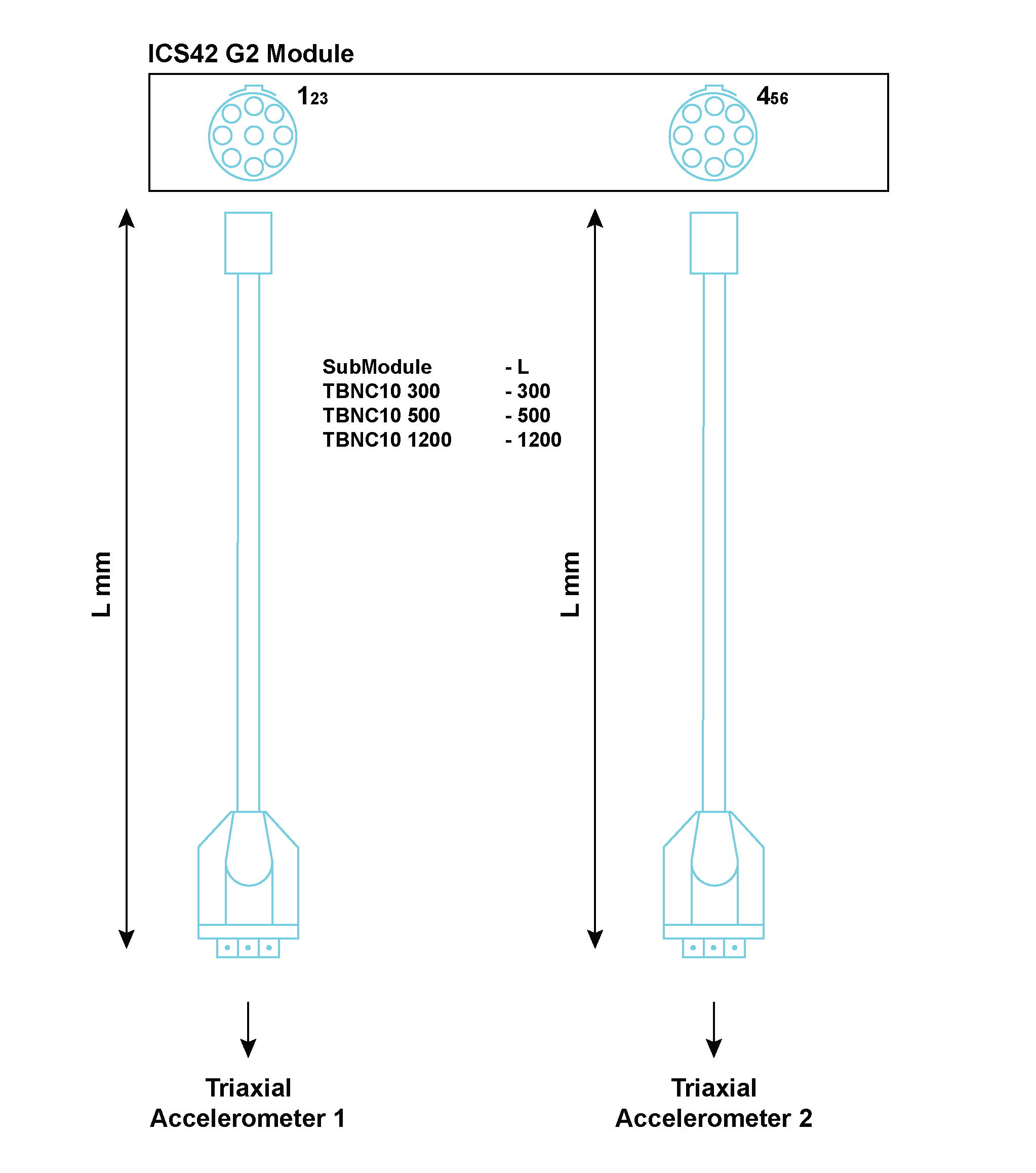 Implementing the TBNC10 300 / TBNC10 500 / TBNC10 1200