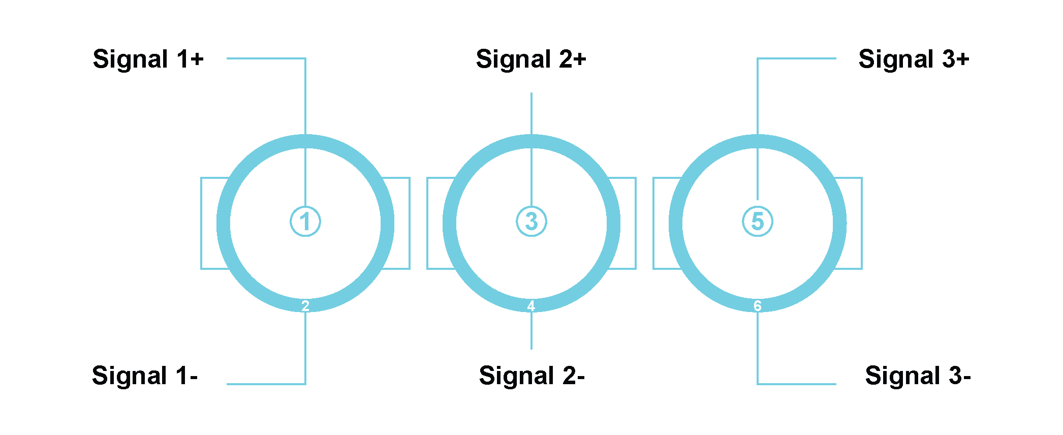 Pinout diagram of TBNC30 BNC Jack Connectors