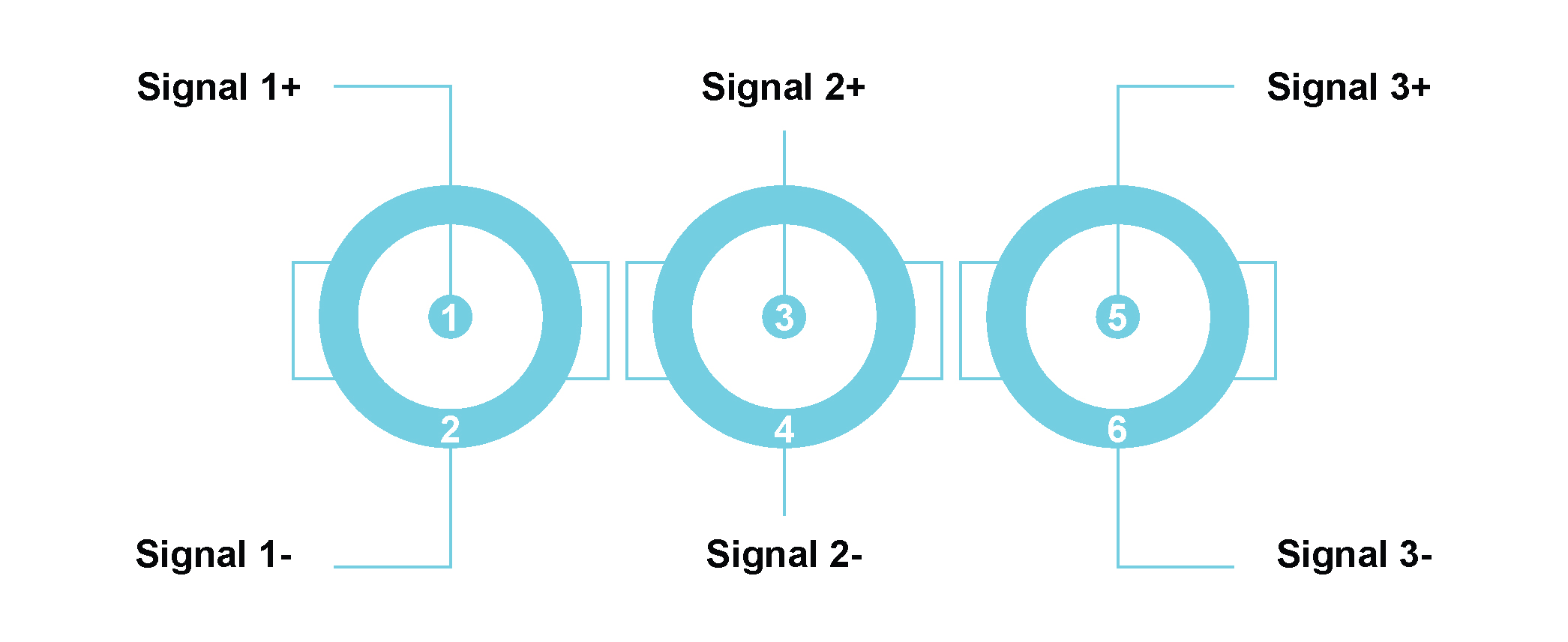 Pinout diagram of TBNC40 BNC Plug Connectors