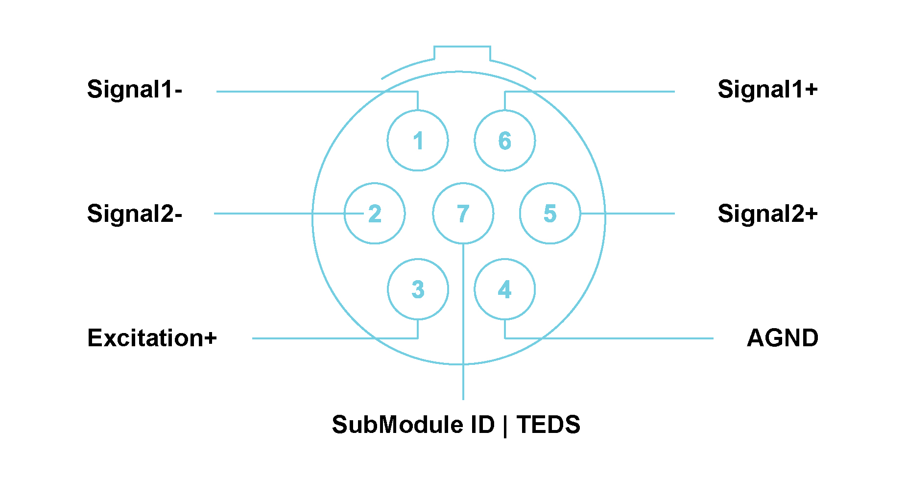 THM42 with LEMO® 7-way EHG.0B Module Pin Definition