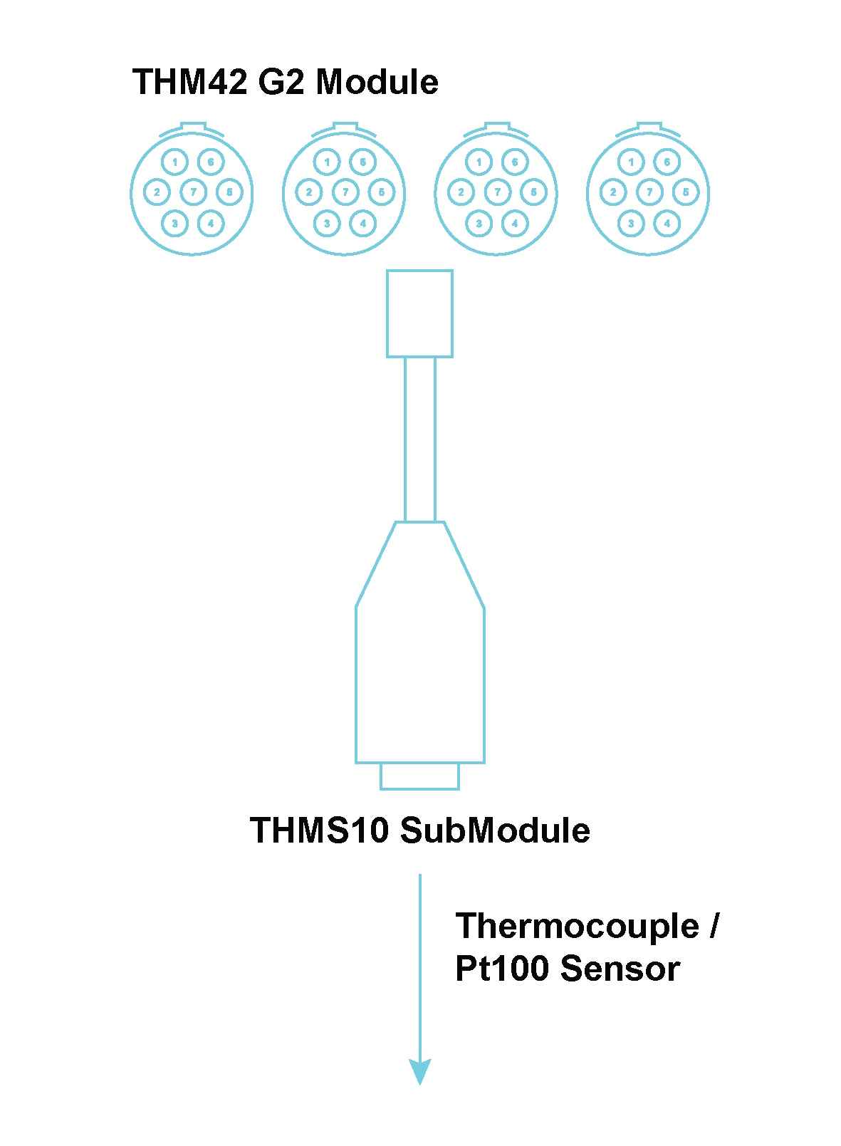 Implementing the THMS10