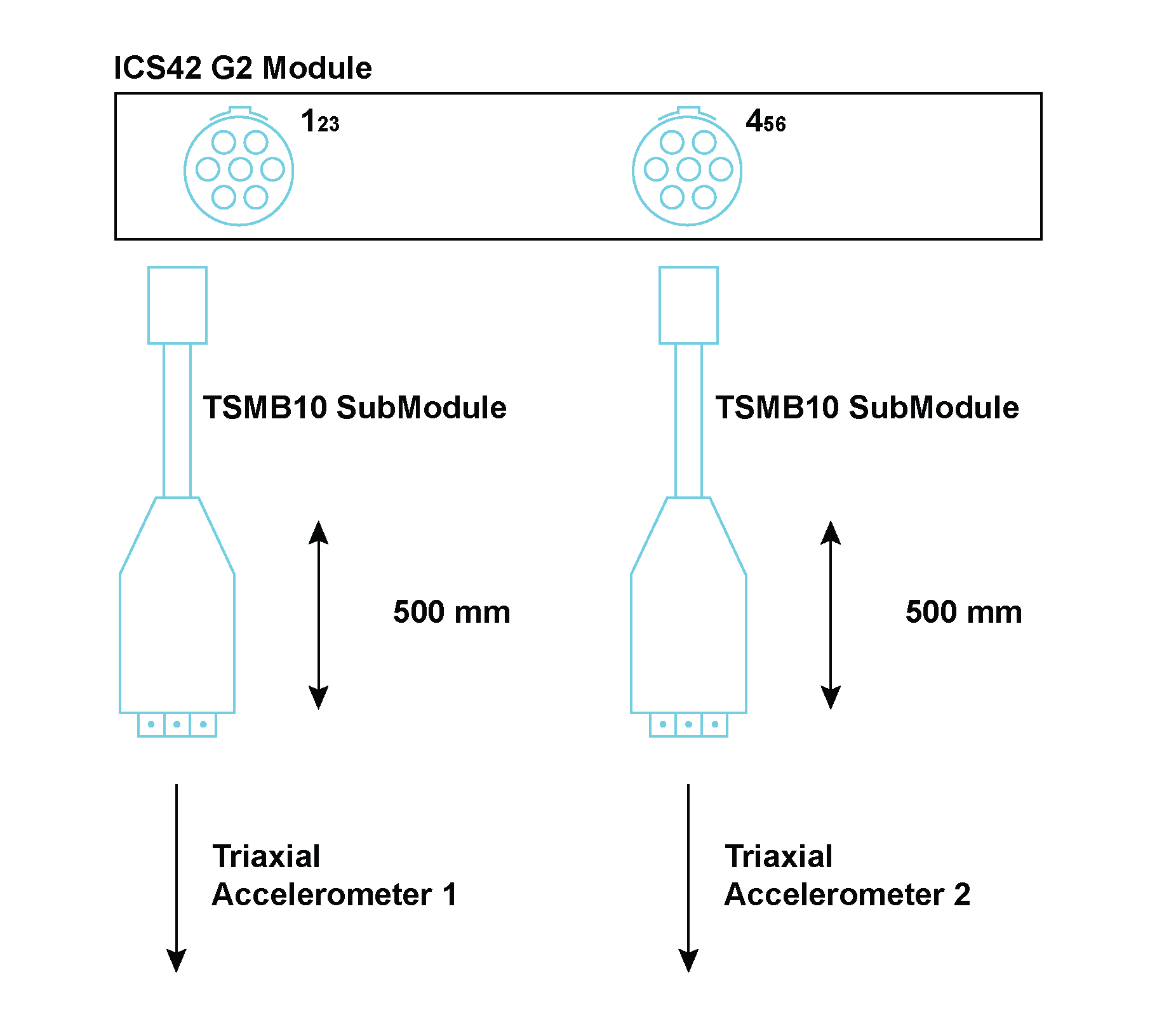 Implementing the TSMB10