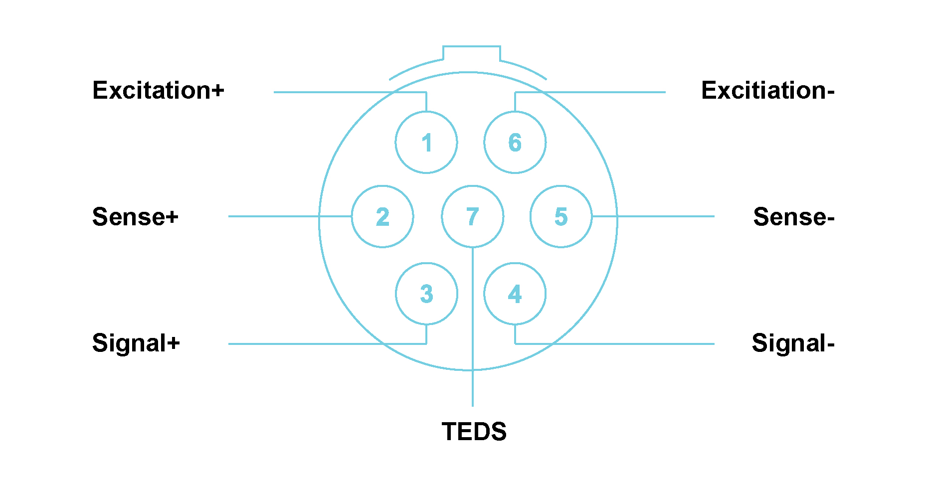 WSB42X with LEMO® 7-way EHG.0B Module Pin Definition
