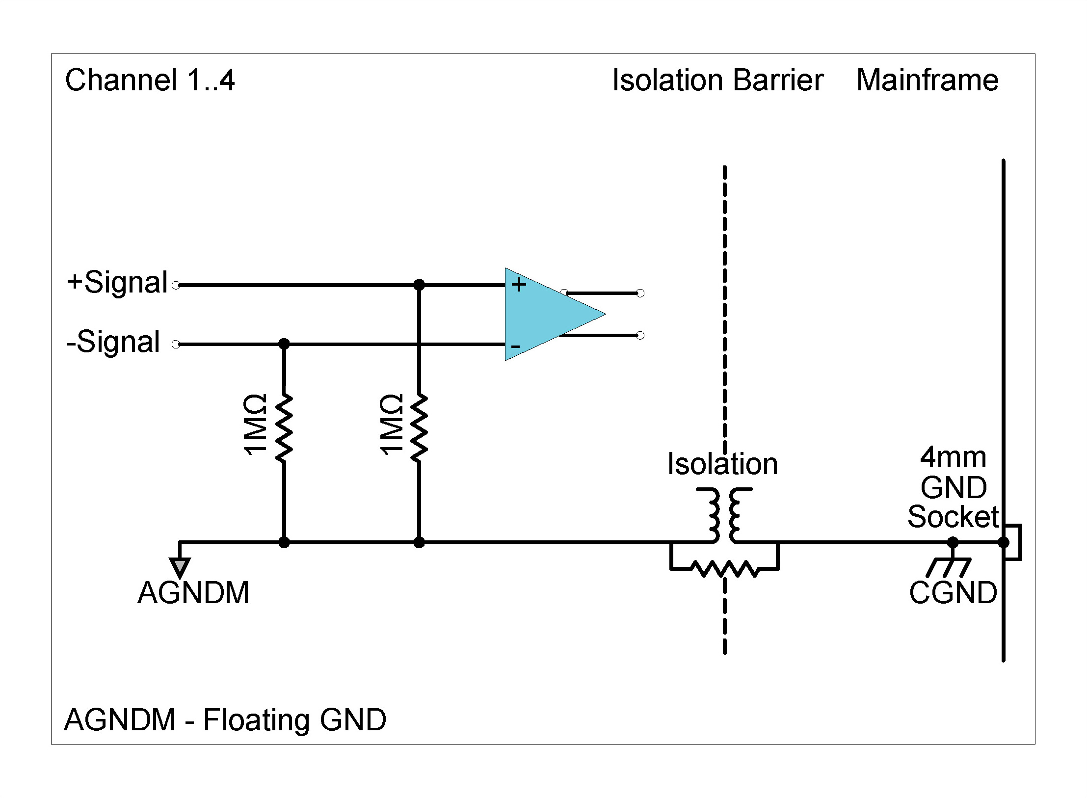 Differential float (balanced float) grounding