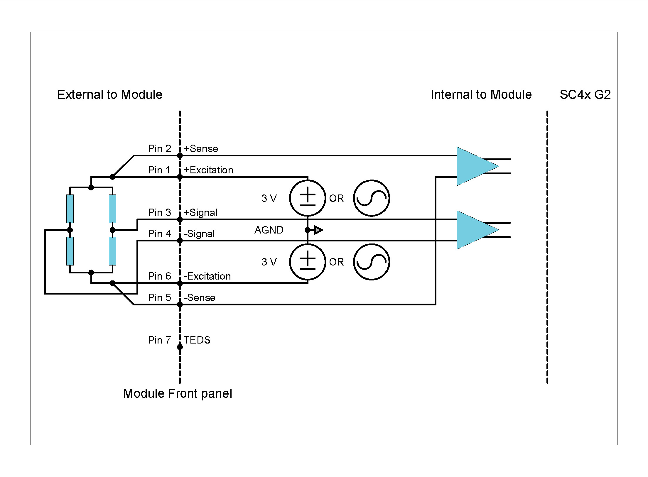 6-wire bridge configuration with 4 external bridge elements (external sense)