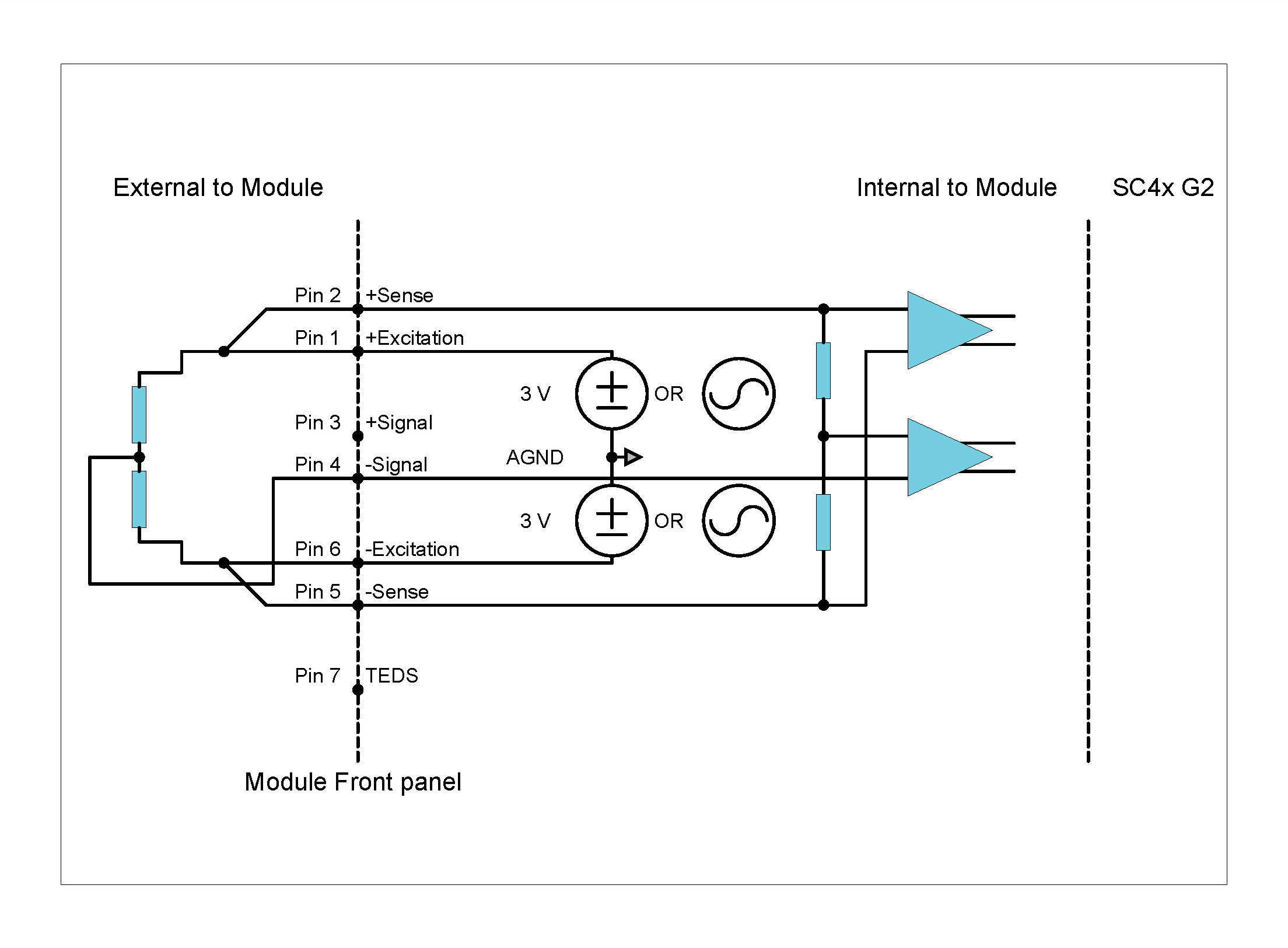 5-wire bridge configuration with 2 external bridge elements (external sense)