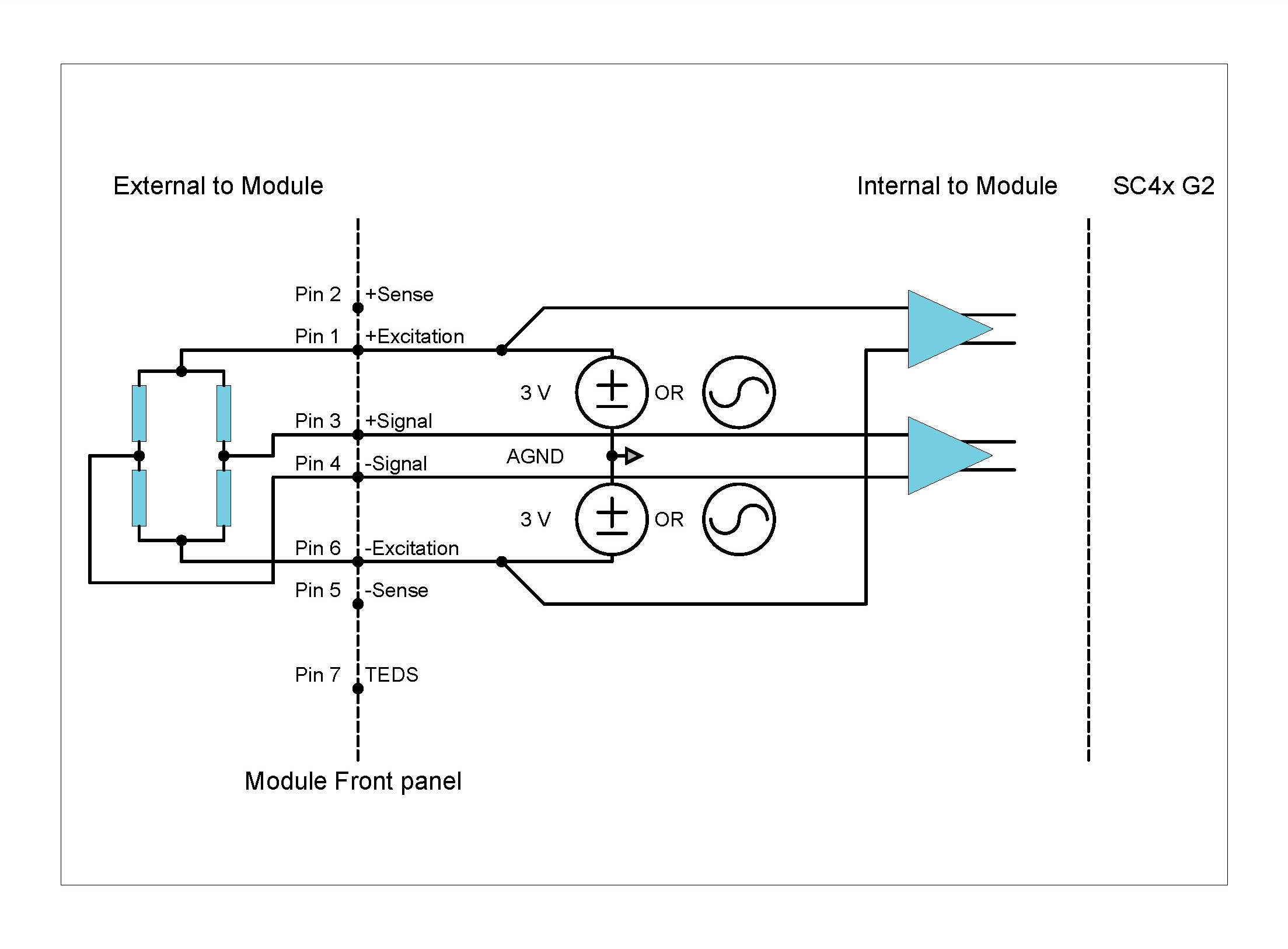 4-wire bridge configuration with 4 external bridge elements (internal sense)