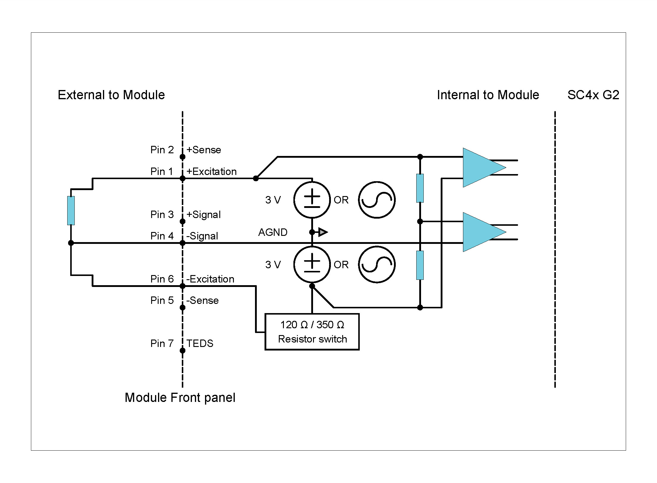 3-wire bridge configuration with 1 external bridge element (always internal sense)