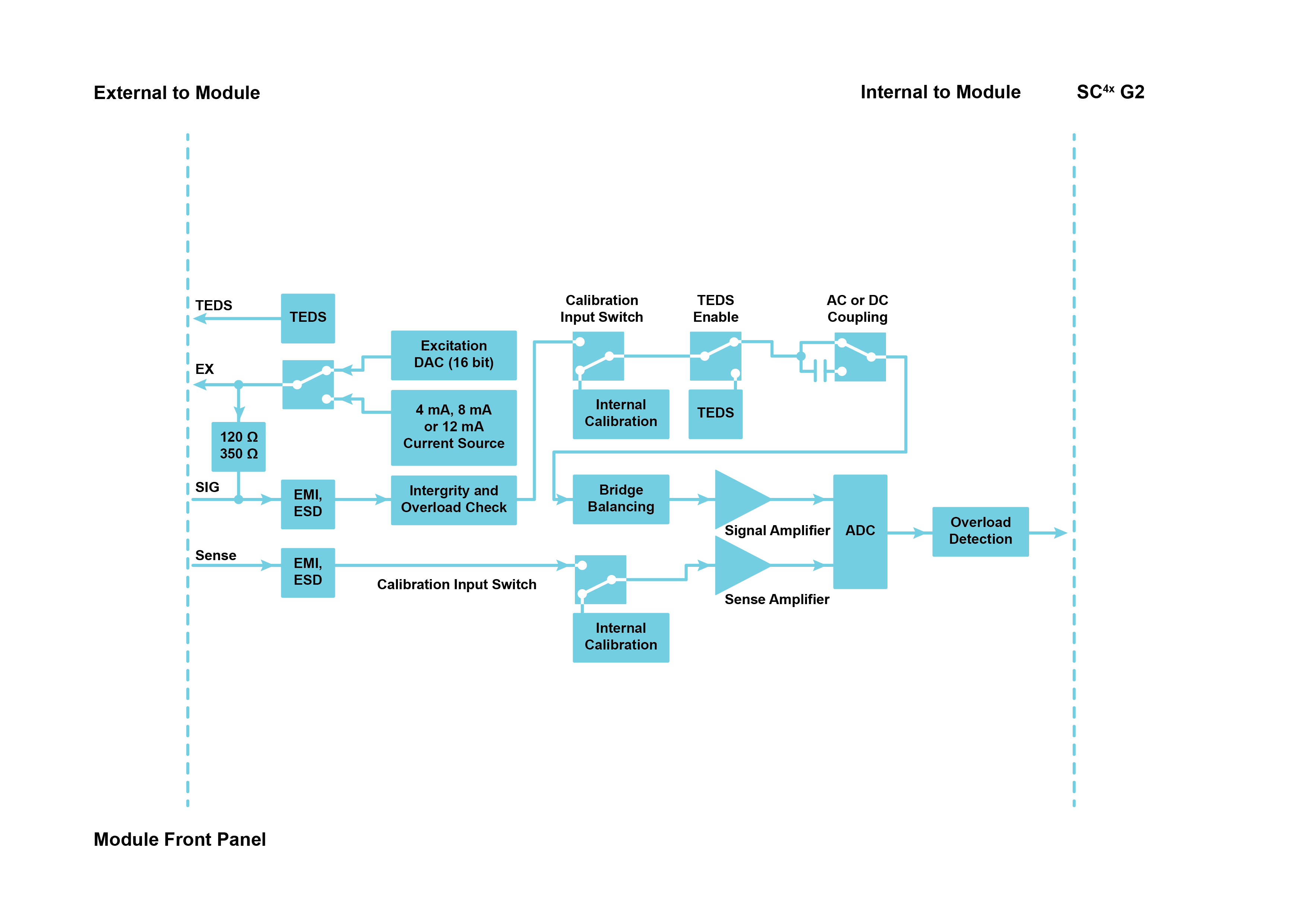 WSB42X functionality